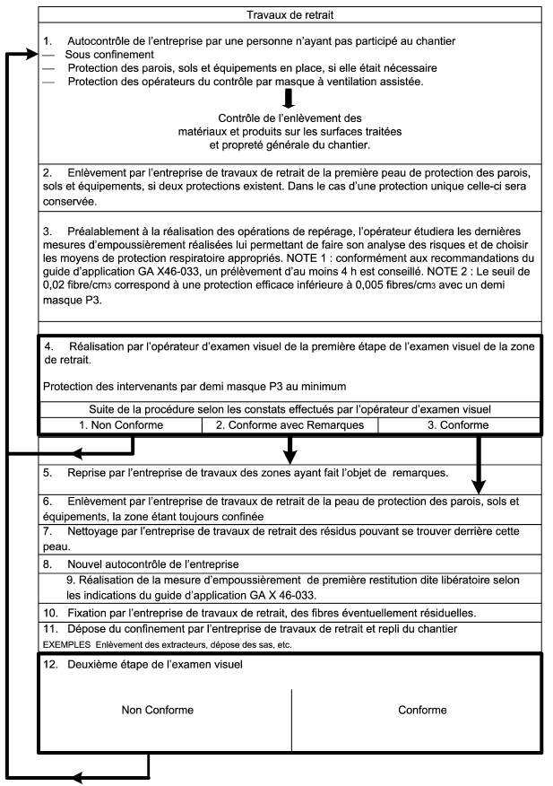 repérages visuel amiante aprés travaux  